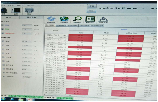 揮發(fā)性有機物WOCs、半氧化物在線檢測數(shù)據